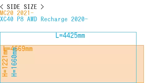 #MC20 2021- + XC40 P8 AWD Recharge 2020-